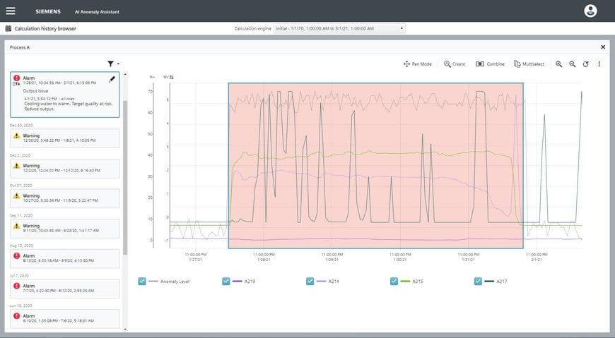 Early identification and economic assessment of process anomalies with AI-based app